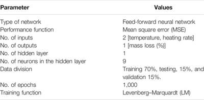 Valorization of Wet Oily Petrochemical Sludge via Slow Pyrolysis: Thermo-Kinetics Assessment and Artificial Neural Network Modeling